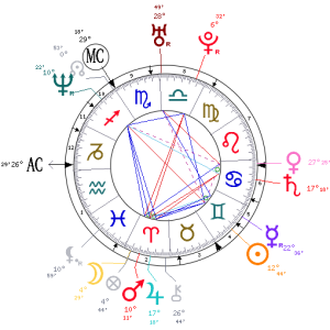 Russell Brand's chart