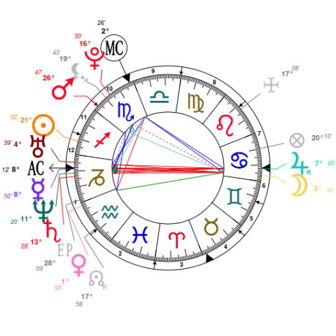 Astrology Birth Chart With Explanation